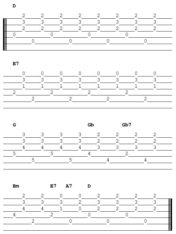 Tablature  Les copains d'abord de Georges Brassens à la guitare