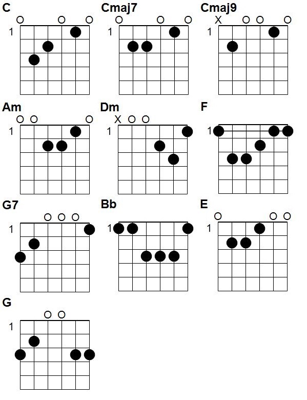 Accords guitare Je l'aime à mourir de Francis Cabrel